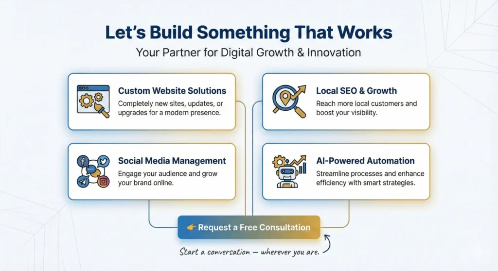 Overview of services including Web Design, SEO, Social Media, and AI Automation by Catelleon Solutions.