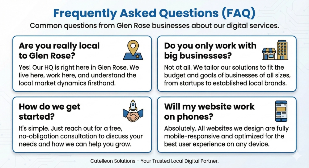 Infographic displaying common FAQs from Glen Rose businesses regarding Catelleon Solutions' local digital marketing services and processes.